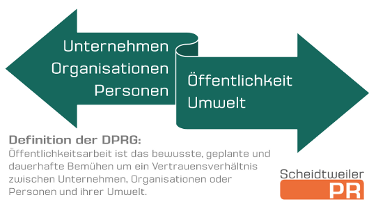 Öffentlichkeitarbeit - Definition der DPRG