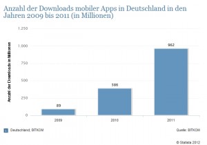 App Download Statistik