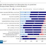 Artikel: CSR in Unternehmen - Bremen