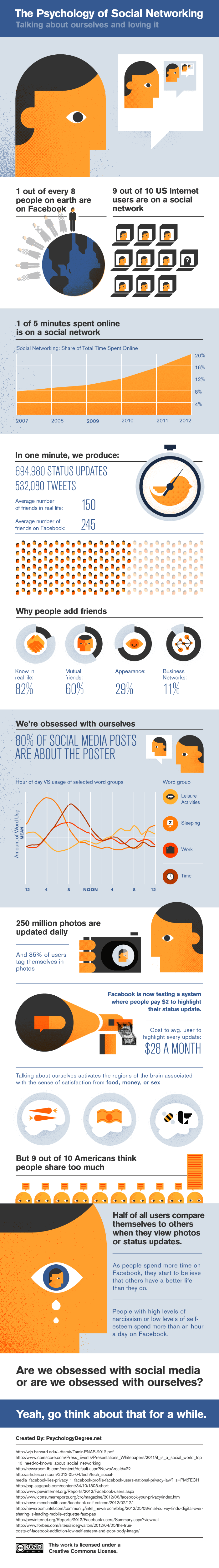 Psychologie von Social Media - Infografik