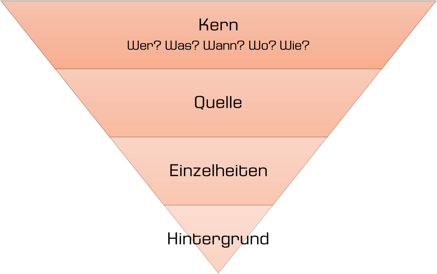 Was zeichnet gute Pressearbeit aus: Die Pressemitteilung