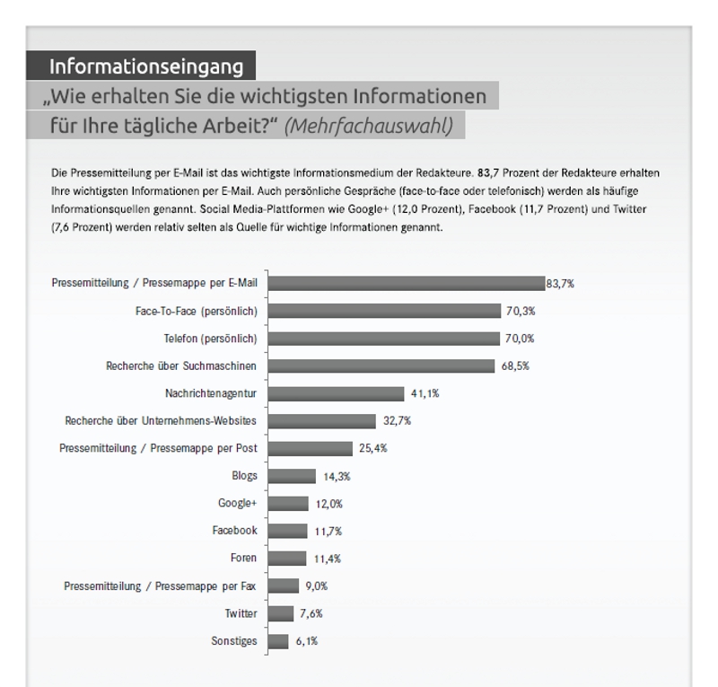 Zimpel Online Studie - Pressearbeit - Pressemitteilung