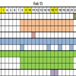 Scheidtweiler PR Kampagne - Maßnahmenplan