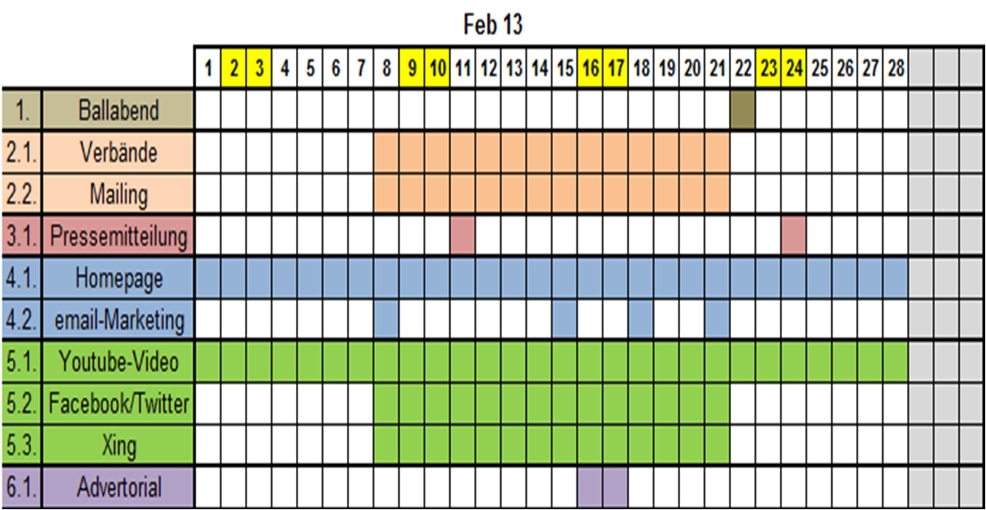 Scheidtweiler PR Kampagne - Maßnahmenplan
