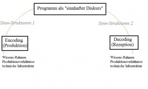 Encoding-Decoding-Modell - Kommunikation - Scheidtweiler PR