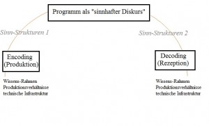 Encoding-Decoding-Modell - Kommunikation - Scheidtweiler PR