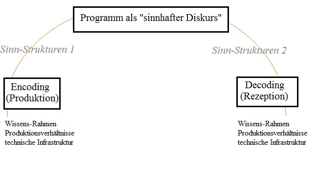 Kommunikationsmodelle Für Pr Und Social Media - 