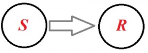 Stimulus-Response-Modell - Kommunikation und PR