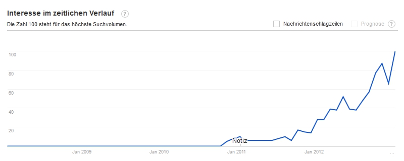 Buzzword - Big Data - Scheidtweiler PR