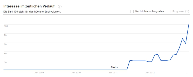 Buzzword - Content Marketing - Scheidtweiler PR