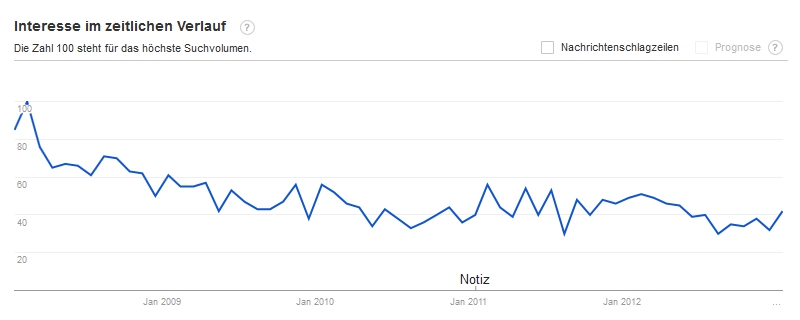 Buzzword - Virales Marketing - Scheidtweiler PR