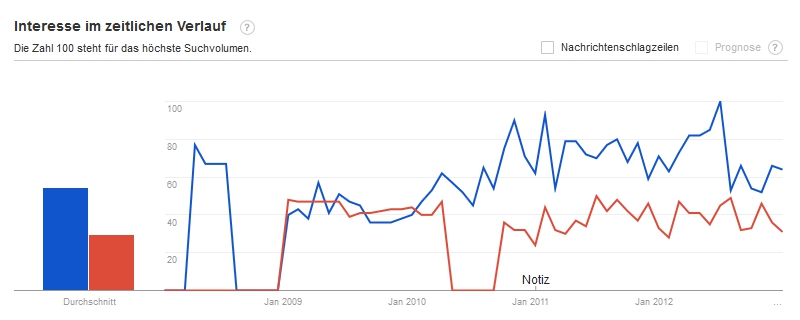 Buzzword - mobile-local-social - Scheidtweiler PR