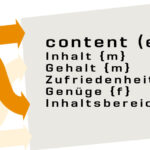 Der Hype um das Content Marketing geht weiter. Der Begriff taucht in meinem Umfeld immer häufiger auf. Aus meiner Sicht ist dieser Begriff jedoch nicht neu. Vielmehr ist das Content Marketing maximal eine Weiterentwicklung der klassischen Zielgruppenkommunikation.