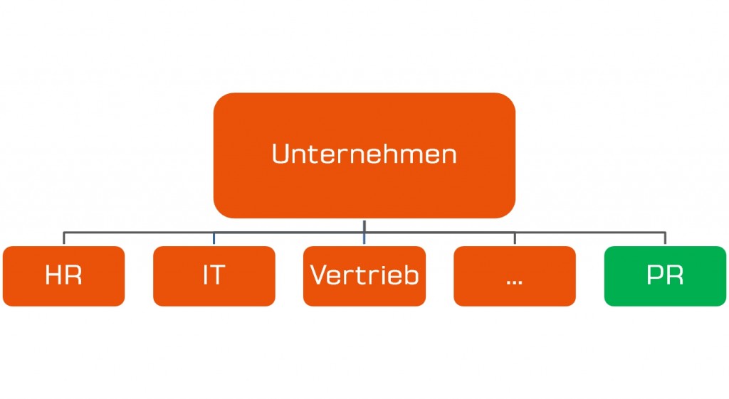 Die PR-Abteilung im Unternehmen - Scheidtweiler PR