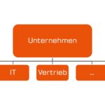 Artikel: Die PR-Abteilung im Unternehmen - Scheidtweiler PR