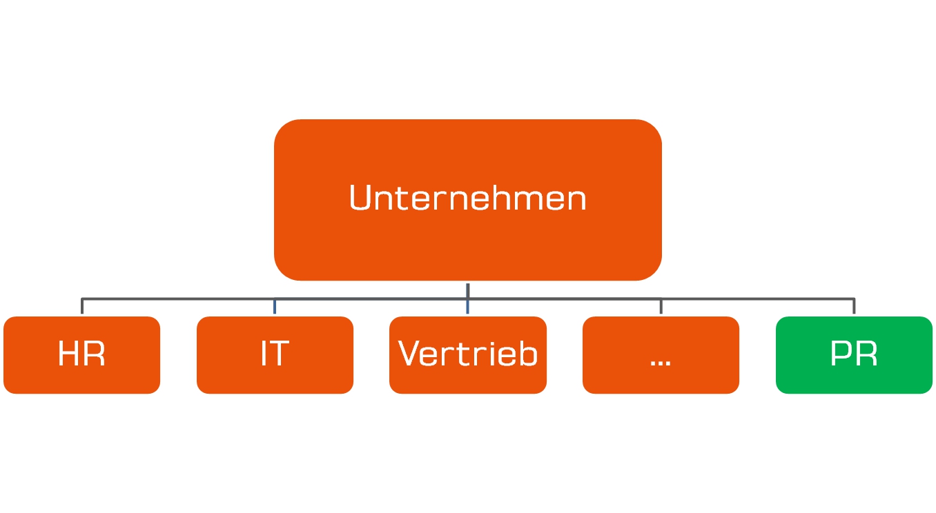 Die PRAbteilung trägt zum Unternehmenserfolg bei PR & Marketing im Blog