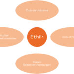 Ethik in der PR - PR aus Bremen