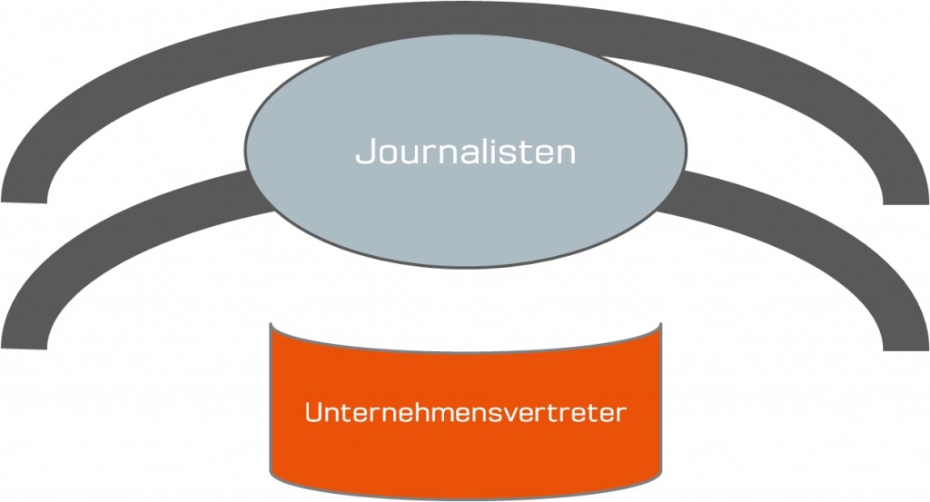 Gute Pressearbeit - Pressekonferenz - Scheidtweiler PR