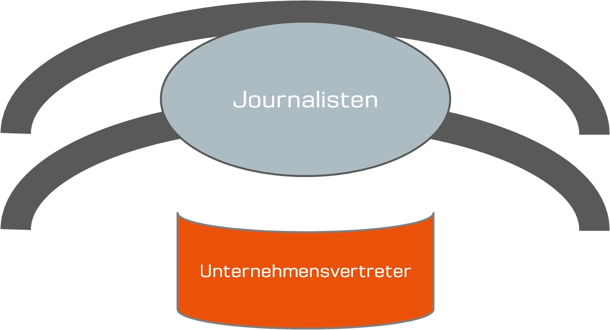 Artikel: Gute Pressearbeit - Pressekonferenz - Scheidtweiler PR