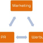 Artikel: Marketing - Werbung - PR - Scheidtweiler PR
