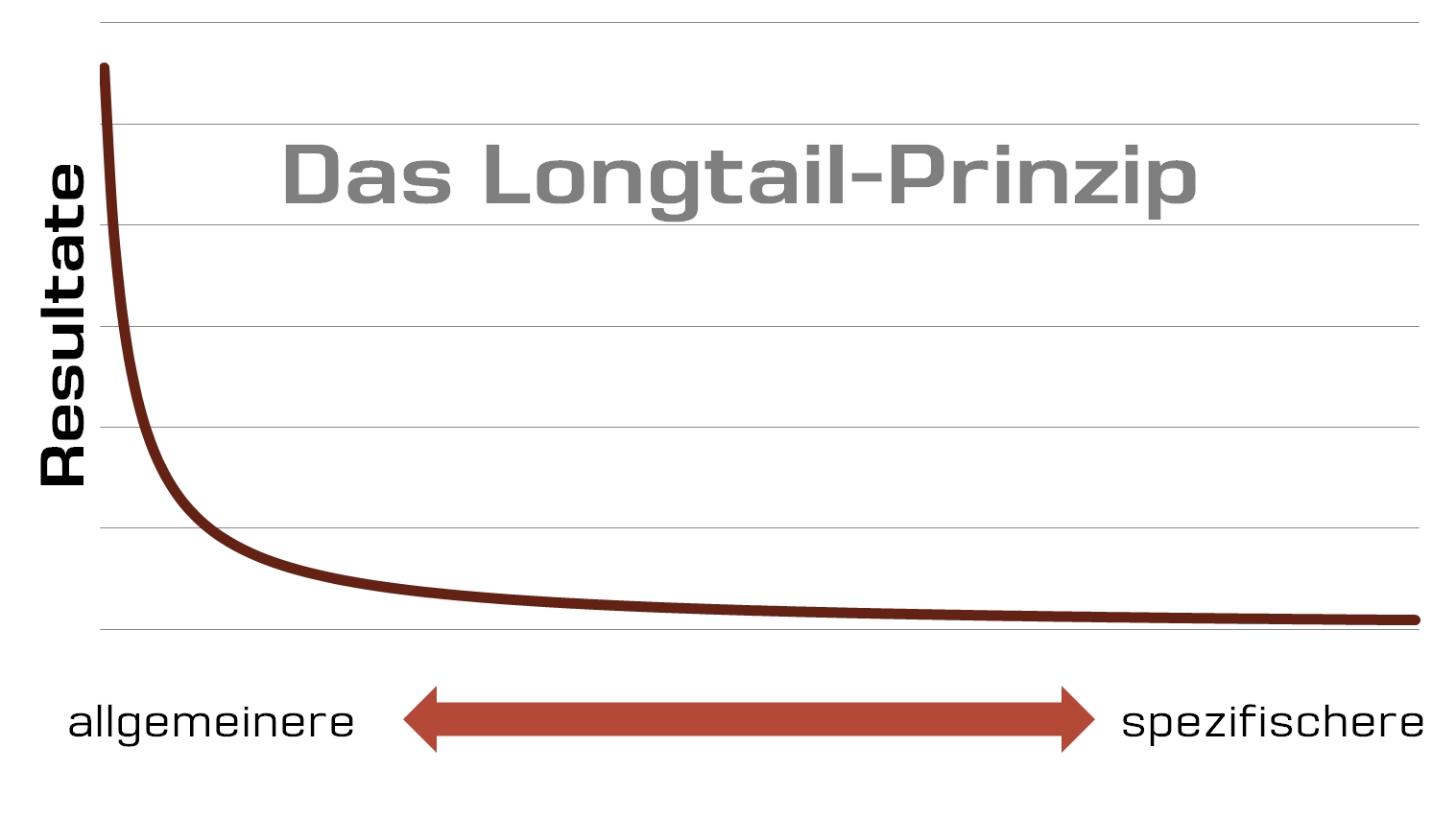 Pressearbeit - Das Longtail-Prinzip - Scheidtweiler PR