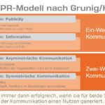 Symmetrie durch Social Media - Scheidtweiler PR