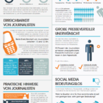 Artikel: Informationsquellen-von-journalisten-umfrage-von-mount-barley-publishing