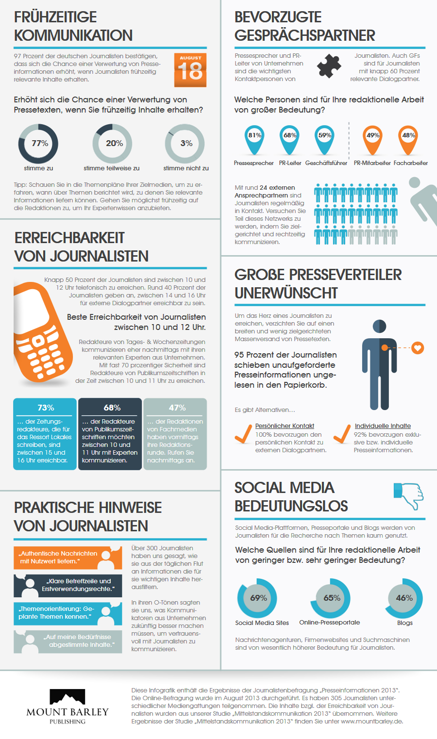 Artikel: Informationsquellen-von-journalisten-umfrage-von-mount-barley-publishing