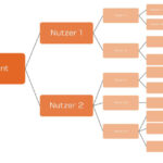 Viralität ist kein Wert an sich - Scheidtweiler PR aus Bremen