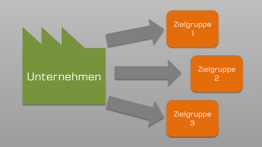 Was ist eigentlich der Inhalt beim Content Marketing - Scheidtweiler PR Bremen