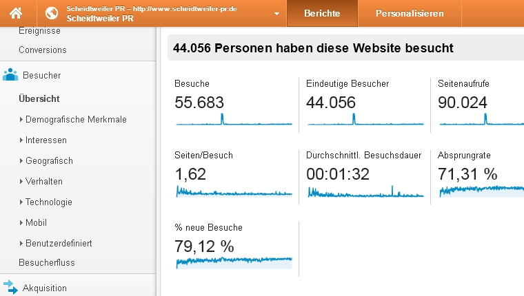 Artikel: Google Analytics für die Evaluation - Scheidtweiler PR Bremen