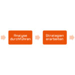 Analyse-Strategie-Scheidtweiler-PR