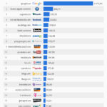 Artikel: Infografik_2066_Die_Top_20_im_deutschen_Internet-Markt_n_PR_Agentur_Bremen