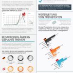 Artikel: Topic Pro und Mount Barley Publishing Journalismus Studie 2014