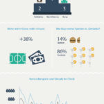 Artikel: Fußball WM 2014: Zielgruppenanalyse mit (Kassen-)System