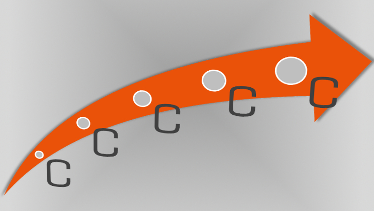 5-C-Erfolg-in-der-PR