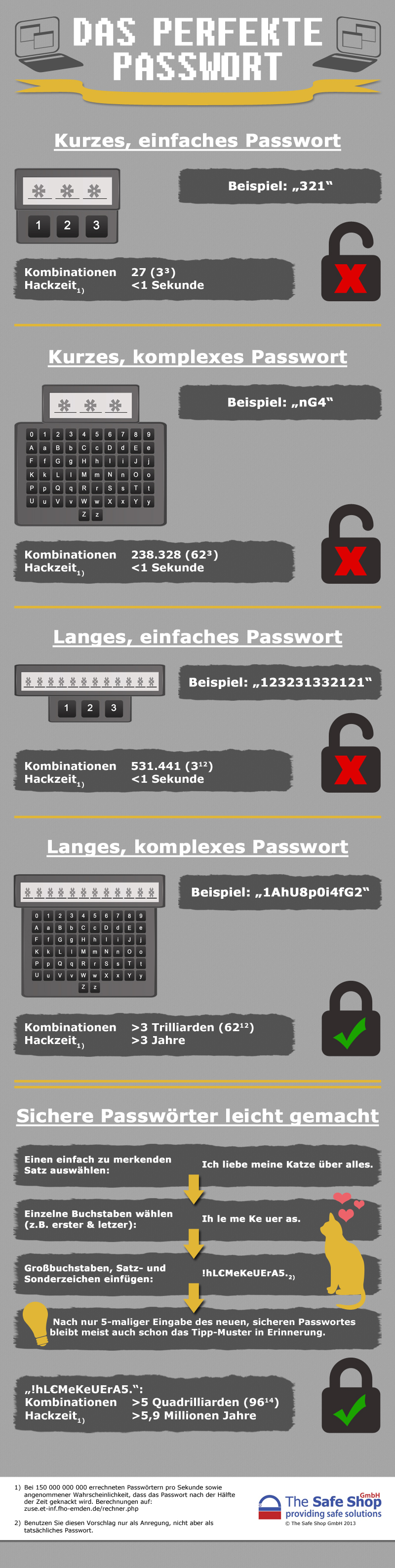 Wie ein Passwort sicher wird - Infografik