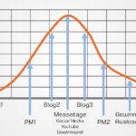 Messeplanung mit Strategie - PR-Blog aus Bremen