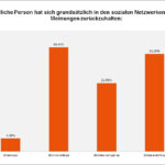 Artikel: Umfrage 2014 - Facebook und öffentliches Amt - PR-Blog aus Bremen