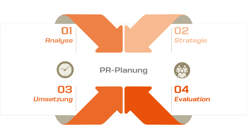 Angebot - PR-Planung 2015 - PR-Newsletter aus Bremen