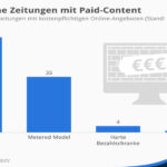Bezahlmodelle bei Zeitungen entwickeln sich - PR-Blog aus Bremen