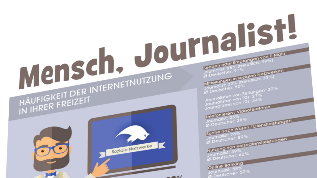 Social Media und Journalismus - PR-Blog aus Bremen