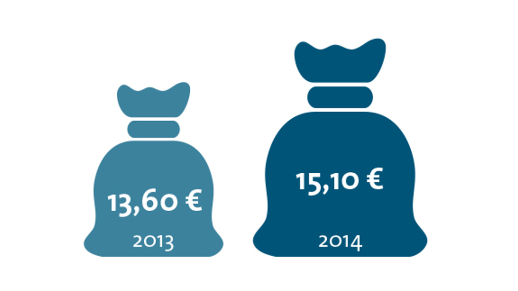 Online-Journalismus findet Weg - PR-Blog aus Bremen - Quelle Bitkom