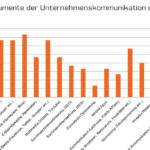 Corporate Blogs sind wichtig für Unternehmen - PR-Blog aus Bremen