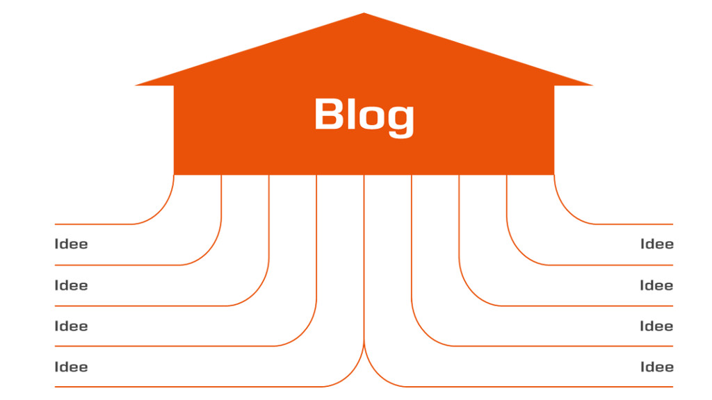 Nicole Kempe gibt 15 Tipps für Blog-Artikel - PR-Blog aus Bremen