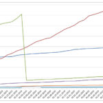 PR-Newsletter: Controlling in PR und Marketing