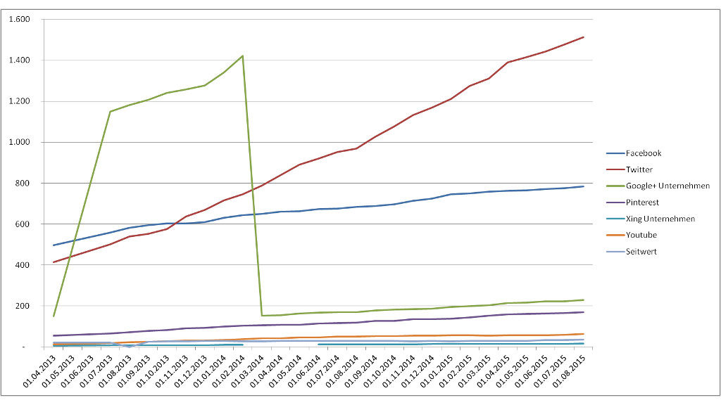 PR-Newsletter: Controlling in PR und Marketing