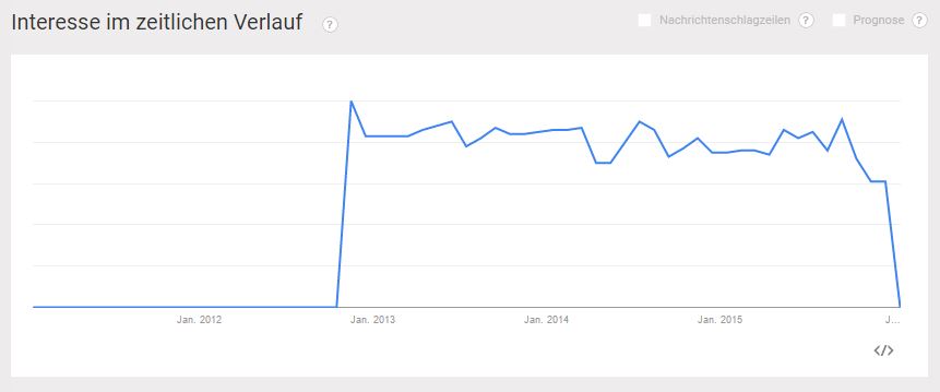 Blogger Relations bei Google Trends 2011 bis 2016 - PR-Blog Bremen