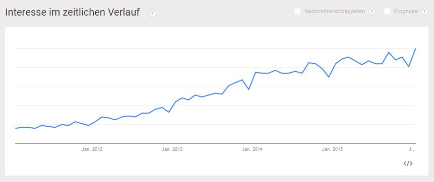 Content Marketing bei Google Trends 2011 bis 2016 - PR-Blog Bremen