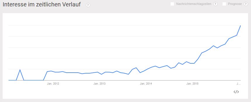 Influencer Marketing bei Google Trends 2011 bis 2016 - PR-Blog Bremen